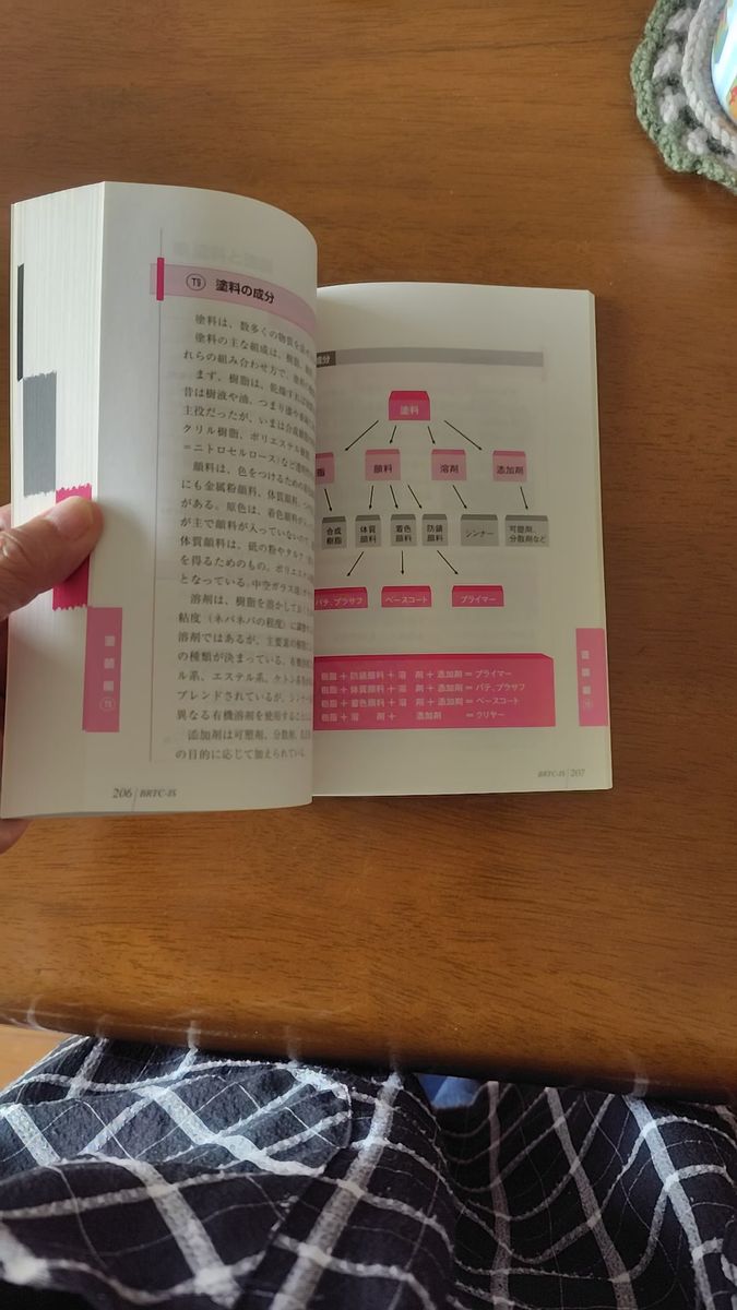 一目瞭然ひとめでわかる車体修理のしごと 車体修理工場での見積り、板金、塗装のポイントを徹底解説/ボデーリペア技術研修所 (編者)