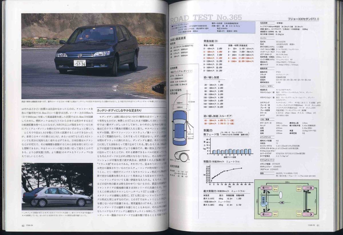 【c6771】95.5 カーグラフィック(CAR GRAPHIC)／ホンダNSXタイプT、フィアットバルケッタ、フェラーリF50、1995年JTCC開幕、... の画像3