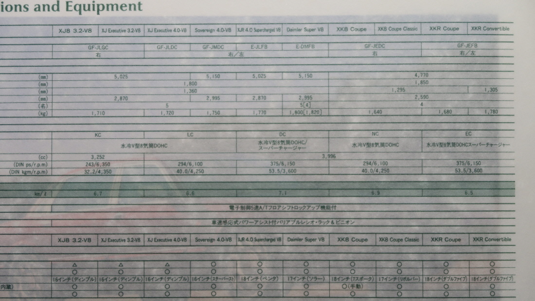 絶版 輸入車カタログ JAGUAR 1999年モデル/XJ8/XJR/ソブリン/デイムラー スーパーV8/XK8/XKR/クーペ/コンバーチブル/ジャガージャパン_画像4
