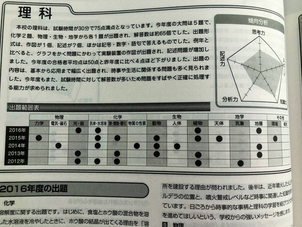 ヤフオク サピックス 中学受験 出題傾向リサーチ 過去問 ヤフオク サピックス 中学受験 出題傾向リサーチ 過去問