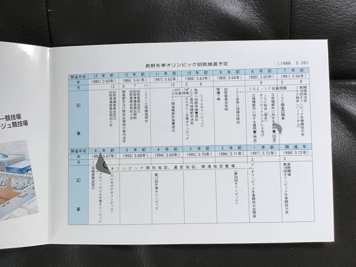 【テレフォンカード】②1998年　長野オリンピック冬季競技大会　誘致テレフォンカード　新品未使用　50度数2枚セット　_画像8