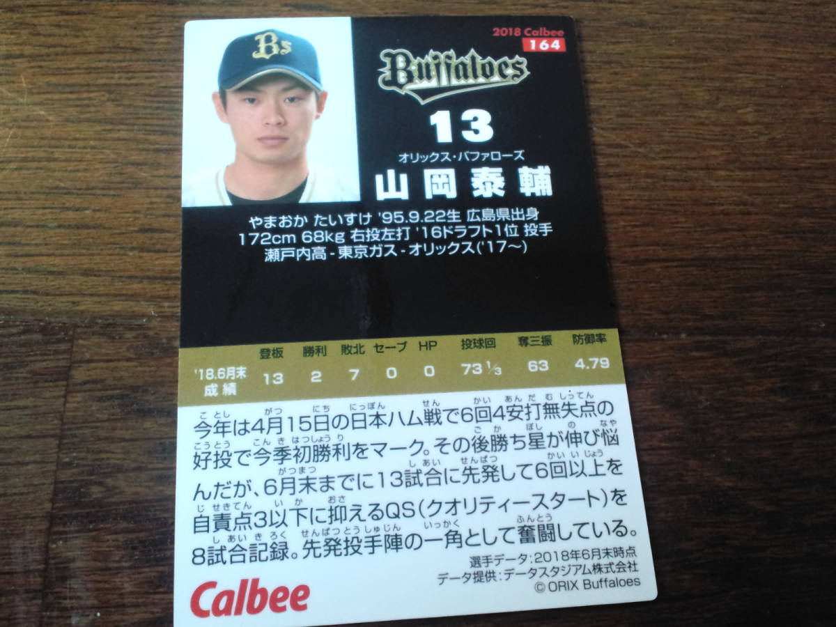 [同梱可]★山岡泰輔（オリックス・バファローズ）☆レギュラーカード（164）★2018年カルビープロ野球カード第3弾☆_画像2