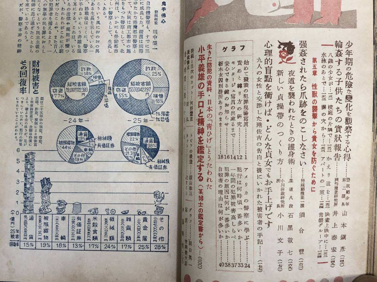 自由国民・別冊 犯罪と性不安をふせぐバイブル あなたの一生涯の夜をまもるために！ 自由国民社 昭和26年_画像7