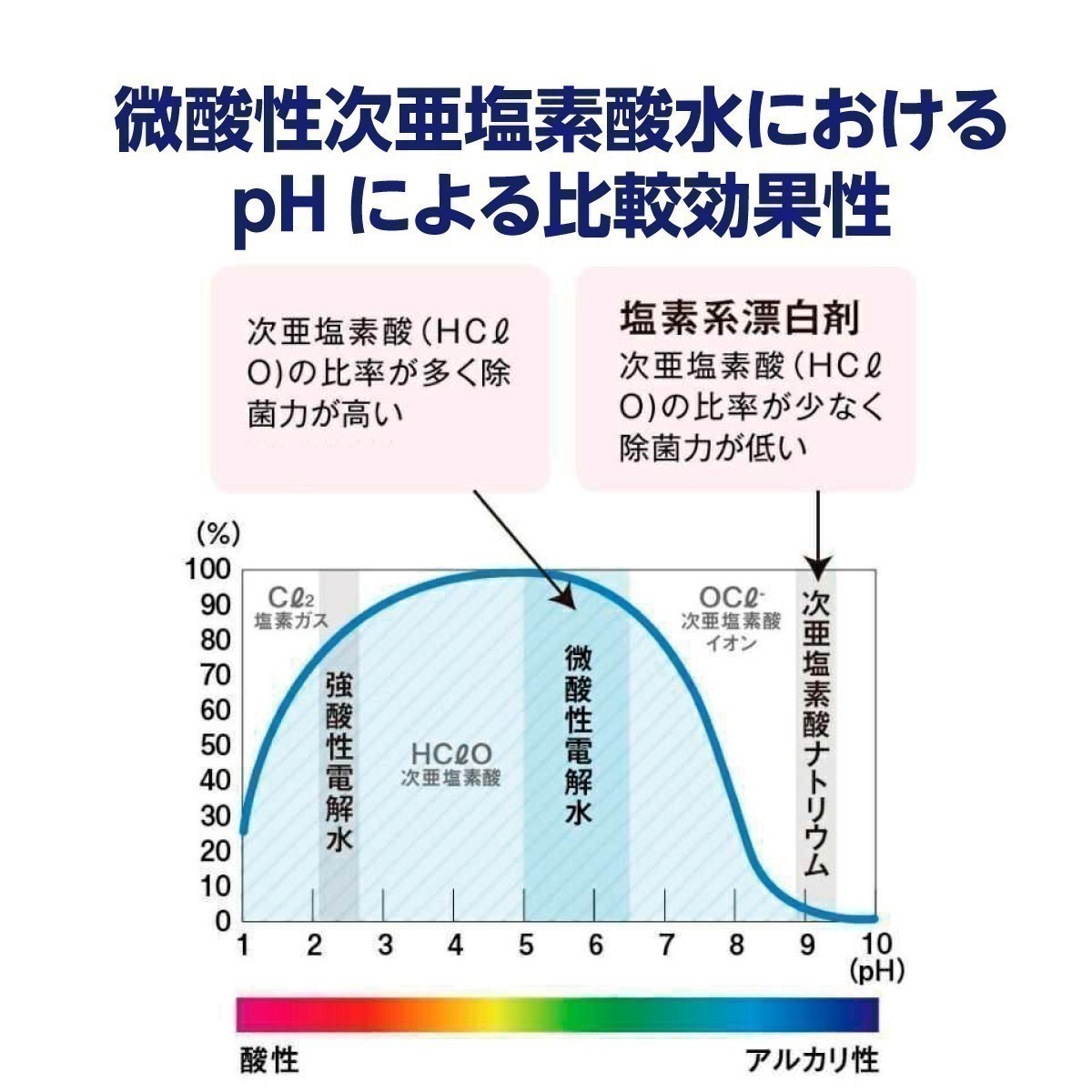 800ppm 20Lボトル蛇口付 厚労省認定 次亜塩素酸水 アルコール代替 ウィルス99.9％除菌 自社工場より出荷（20リットル)_画像6