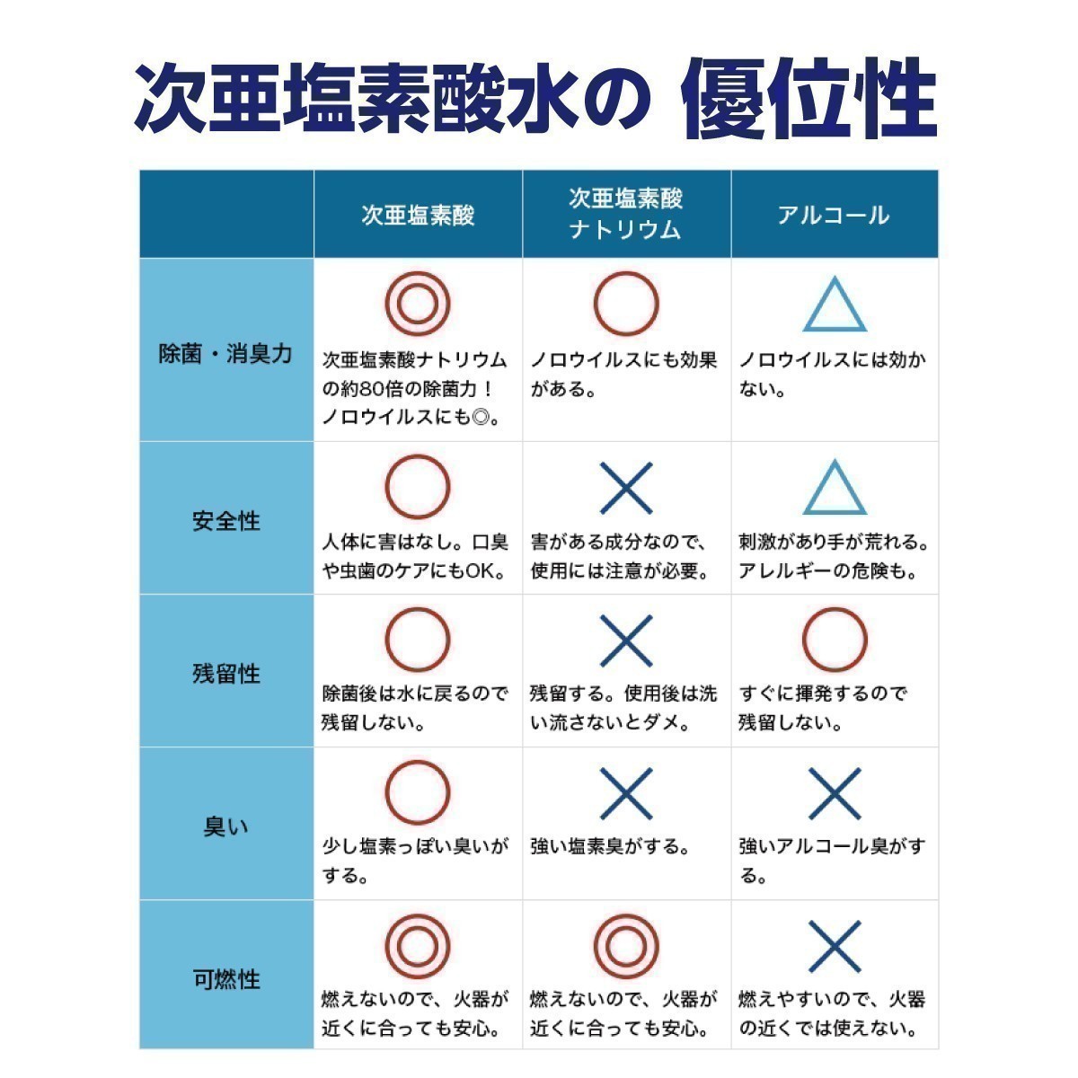 500ppm 12リットルボトル蛇口付 厚労省認定 次亜塩素酸水 アルコール代替 ウィルス99.9％除菌 自社工場より出荷　10Lよりオトク_画像3