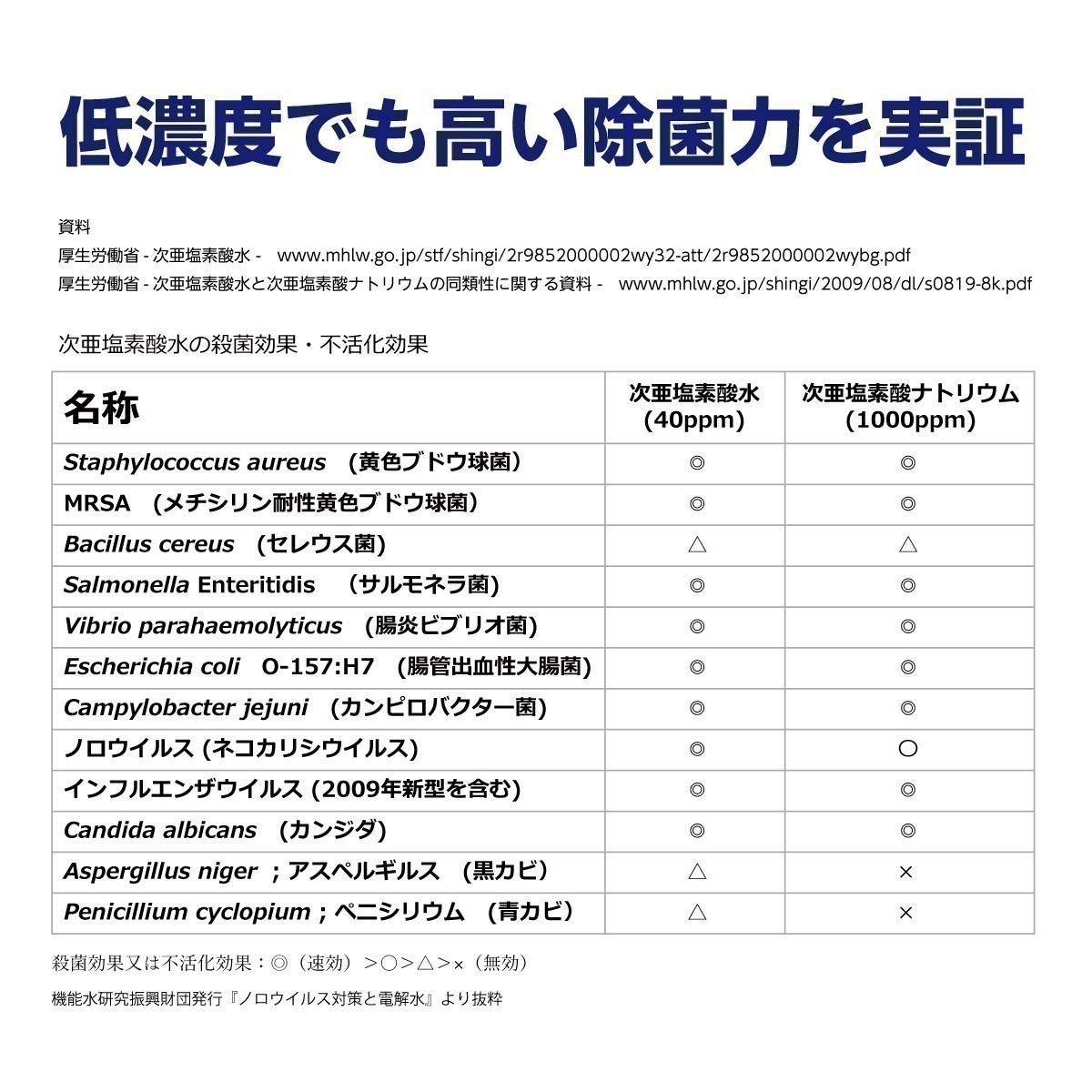 送料無料 700ppm 12リットルボトル蛇口付 厚労省認定 次亜塩素酸水 アルコール代替 ウィルス99.9％除菌 自社工場より出荷 10Lよりオトク_画像4