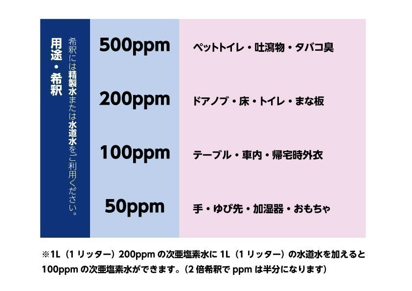 1200ppm 20Lボトル蛇口付 厚労省認定 次亜塩素酸水 アルコール代替 ウィルス99.9％除菌 自社工場より出荷（20リットル)_画像7