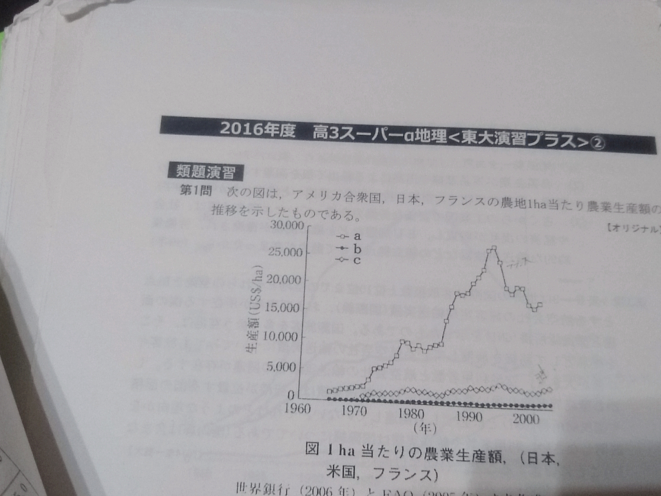 駿台　高3スーパーα地理　通年　宇野板書　東大京大 東進 Z会 ベネッセ SEG 共通テスト　駿台 河合塾 鉄緑会 