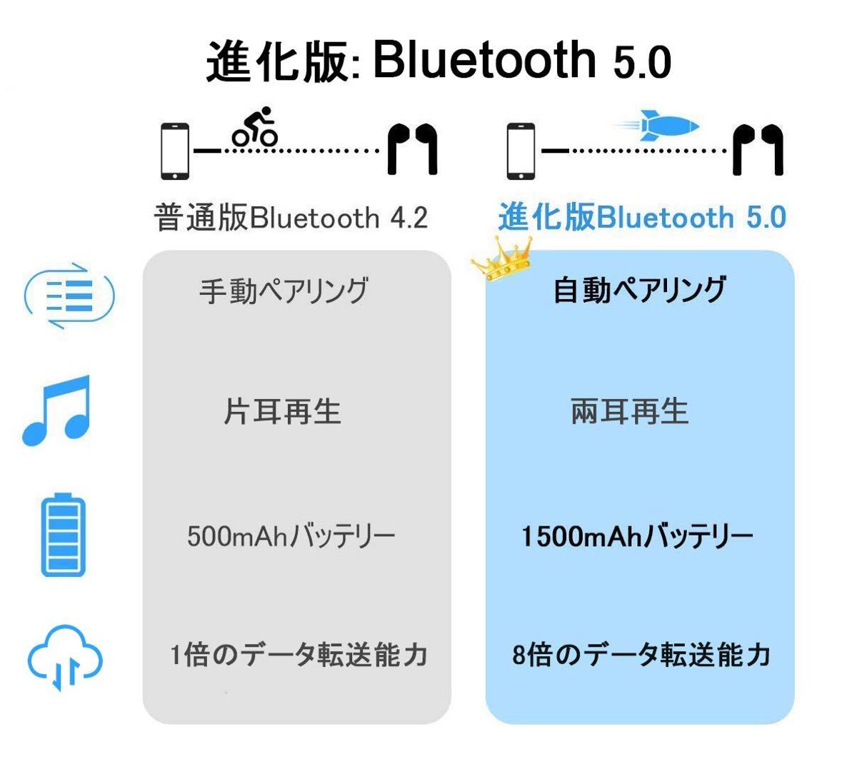 Paypayフリマ ワイヤレスイヤホンairpods用bluetooth対応マイク付き 284