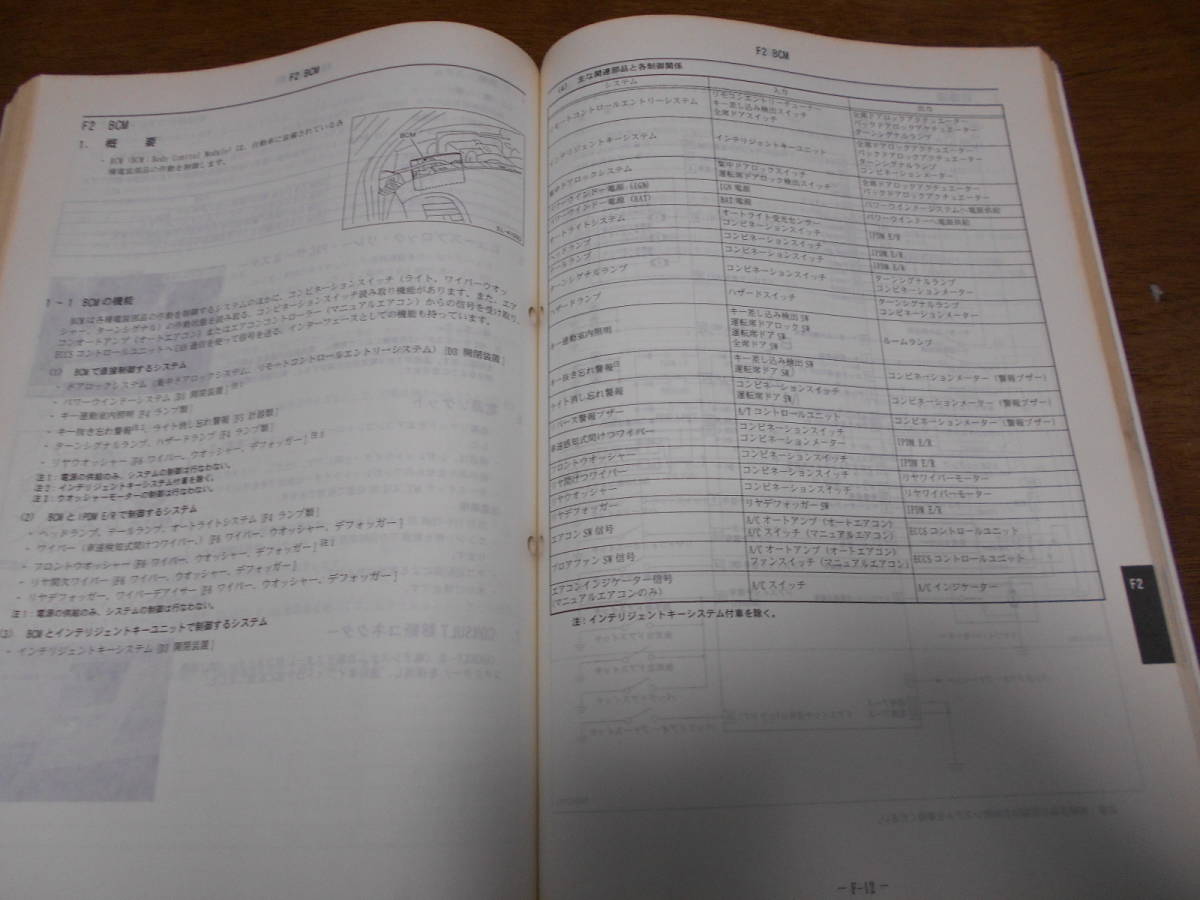 I2495 / March / MARCH K12 type автомобиль ознакомление инструкция по эксплуатации новой машины 2002-2