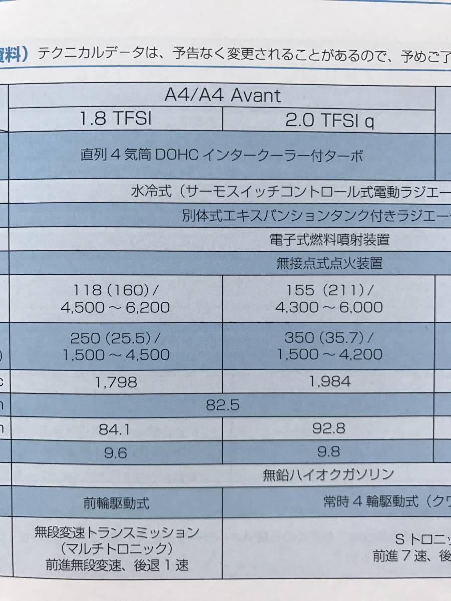 Audi A4/A4 Avant 1.8TFSI 2.0TFSIq*Audi S4/S4 Avant V6 DOHC Supercharger OWNERS MANUAL*Audi Audi A4/S4 Avant owner manual manual 