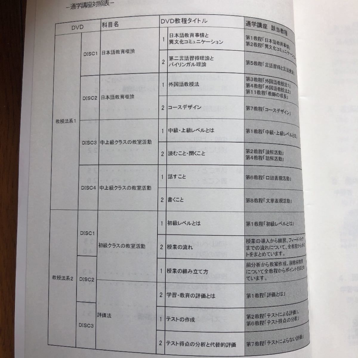 Paypayフリマ 日本語教師養成講座講義dvd 教科書 ヒューマンアカデミー Paypayフリマ 日本語教師養成講座講義dvd 教科書 ヒューマンアカデミー