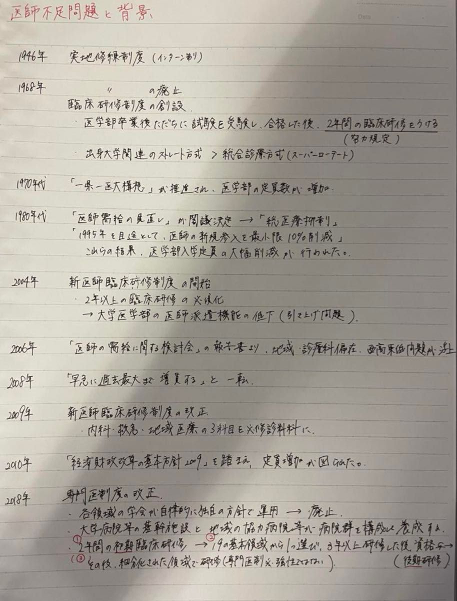 残りわずか］医療経営士3級 濃密試験対策(テキスト・最重要点