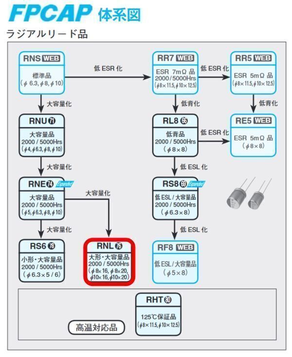 [10個(gè)] FPCAP RNL 16V 1000uF ニチコン 導(dǎo)電性高分子アルミ固體電解コンデンサ ●最大容量シリーズ
