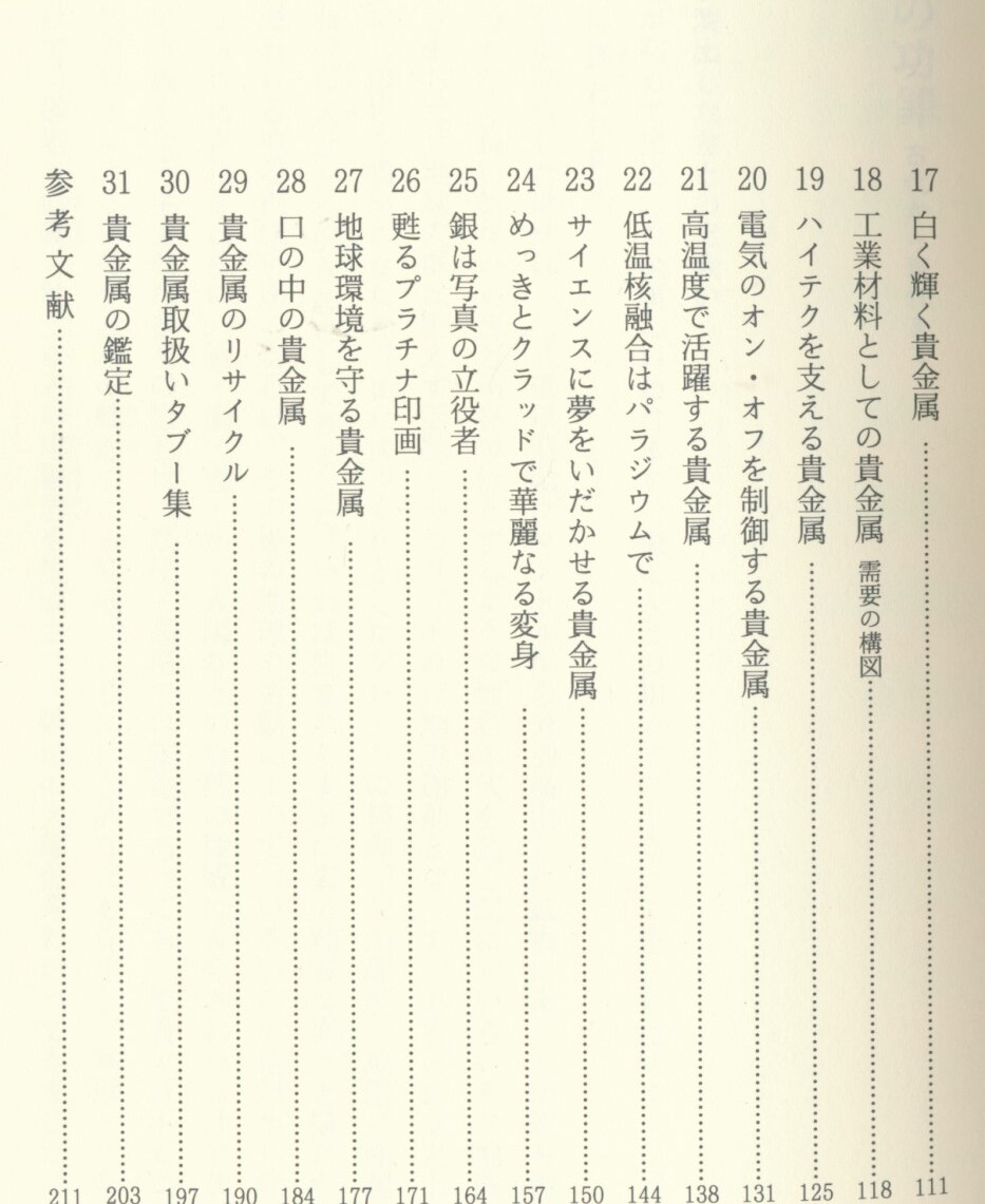 *[ драгоценный металл.. нет монография )] Yamamoto . доверие сборник работа ( работа ). индустрия * металл .* минерал * земля внизу . источник 