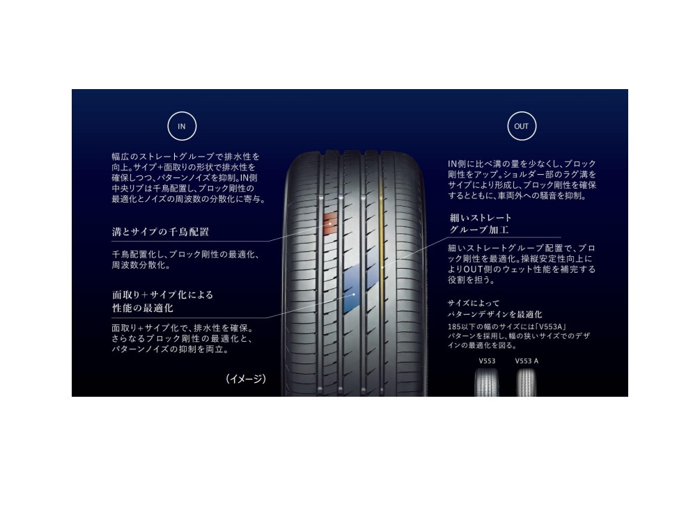 245/45R19 102Y XL ヨコハマ アドバン デシベル V553 【YOKOHAMA ADVAN dB V553 245/45-19】新品 4本　1臺(tái)分