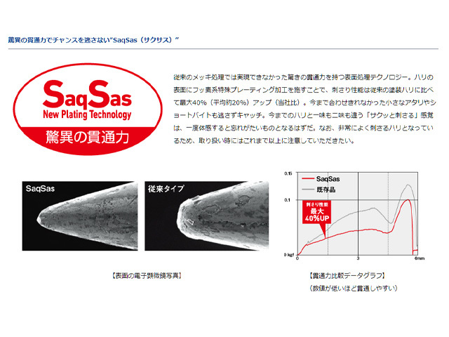 ダイワ(DAIWA) 紅牙ベイラバーフリーβ 60g 紅牙レッド タイラバ 完成 セット βシステム ヘッド スカート