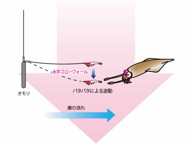 デュエル(DUEL) ヨーヅリ(YOZURI) イージーフォール↓(ez-FALL) スローシンキング 2.5號(hào)