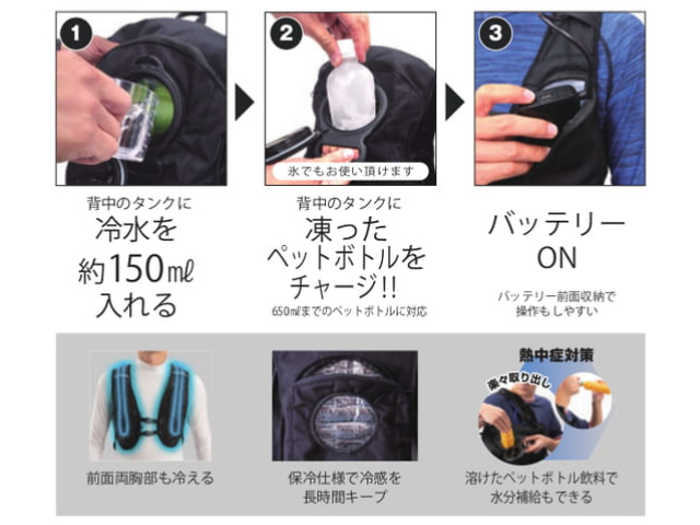 【在庫限り】三愛(SAN-AI) chusan Ah!ISSU アイスウォータークーリングベスト ICW002 バッテリー付き
