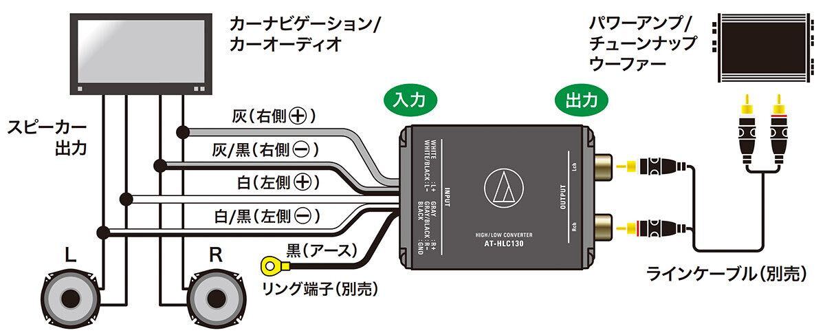 新品同様?オーディオテクニカ AT-HLC130 Hi-Loコンバーター 超高質(zhì)