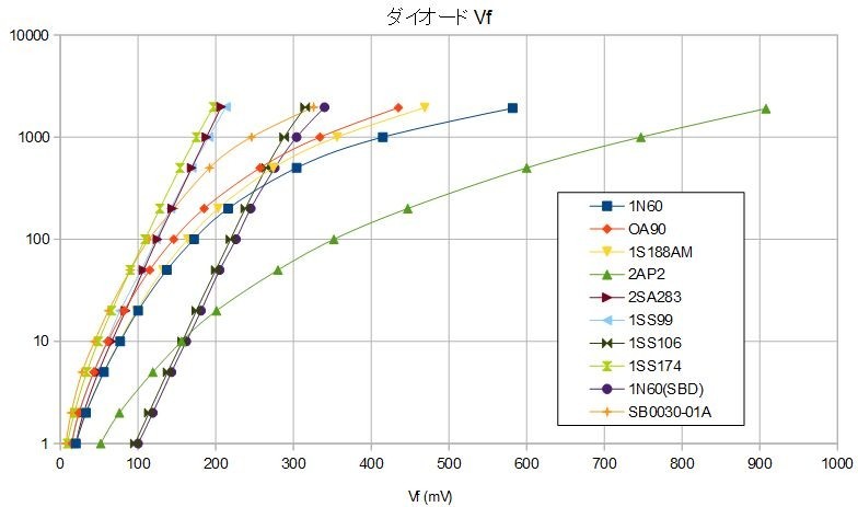 ゲルマラジオ用ダイオードセット　ゲルマニウムダイオード　ゲルマダイオード　鉱石ラジオ　無電源ラジオ_画像3