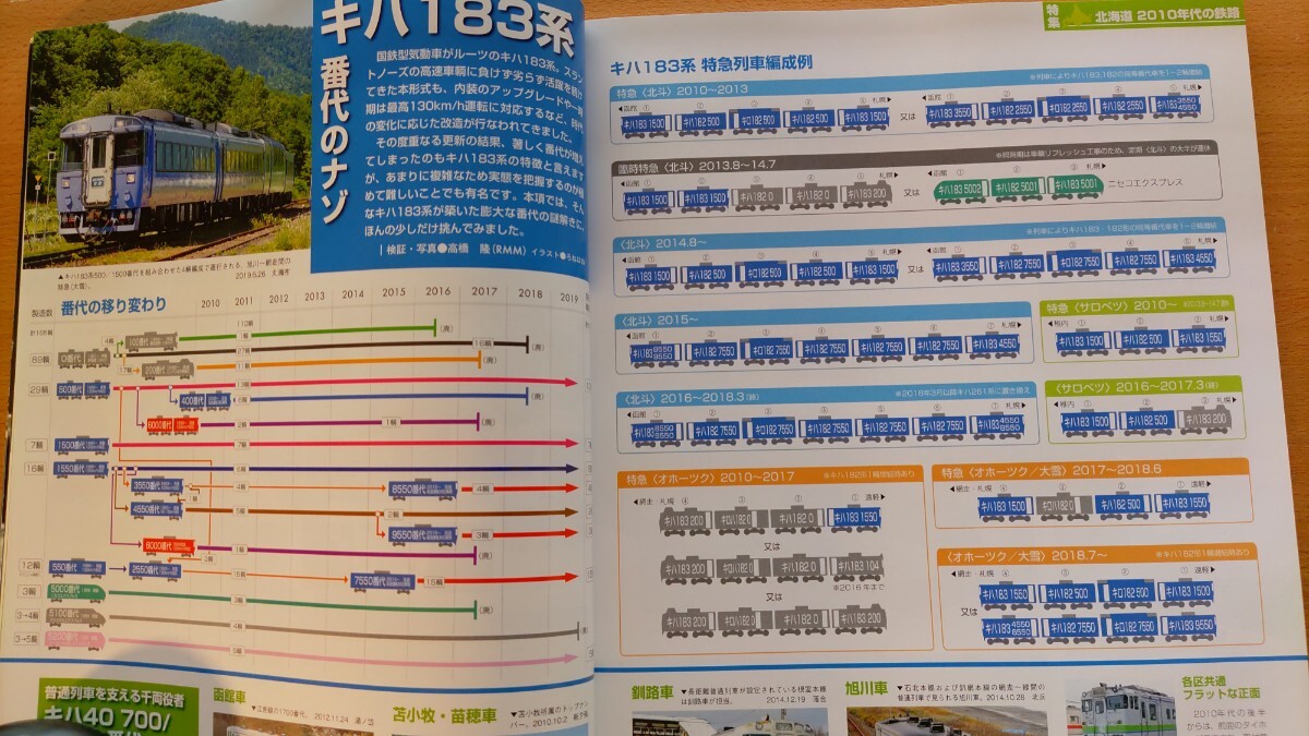 即決RMモデルズ保存版 JR北海道 2010年代を再考する・ TOMIX キハ261 1000番台・マヤ35形・ダルマ駅・新十津川駅の10・キハ183系 番代の謎_画像10