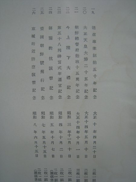 戦前　朝鮮　『朝鮮総督府発行の記念郵便絵葉書』　朝鮮逓信協(xié)會　昭和10（1935）年　■検韓國日本統(tǒng)治期記念絵葉書カタログ