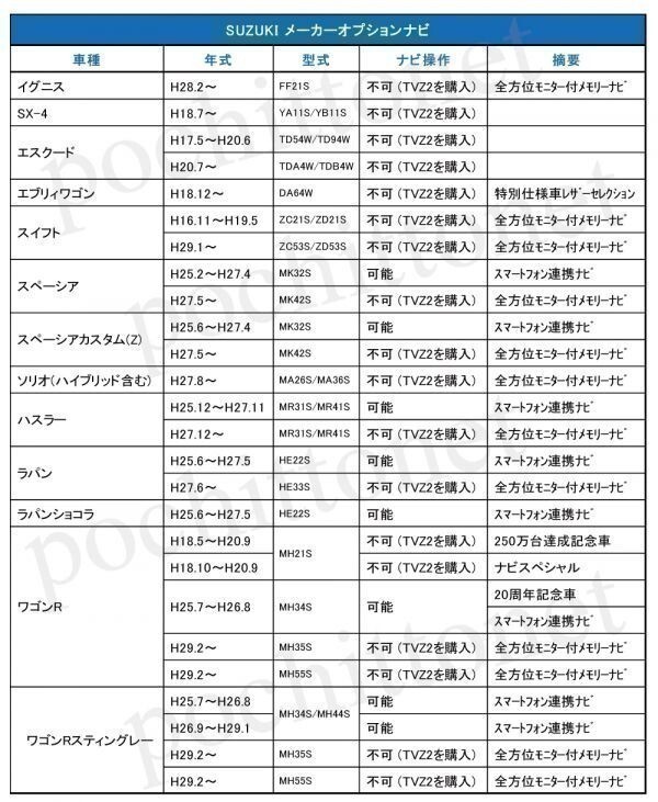 TVZ1 テレビナビキット スズキ純正ナビ 99097-79R32-P05(CN-RZ775WZA) 走行中テレビ視聴 & ナビ操作可 運(yùn)転中 解除 キャンセラー