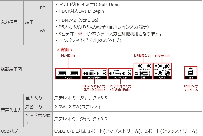  I *o-* данные LCD-MF241XBR( б/у рабочий товар )