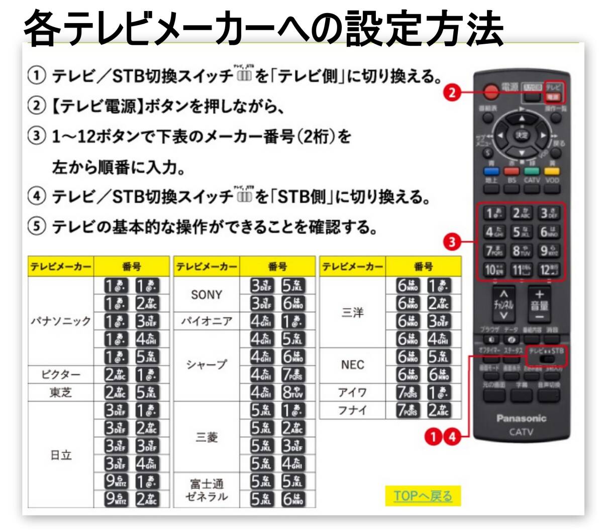【動作保証】TZ-LS200P 地デジ チューナー B-CASカード付 コンパクト　STB　CATV
