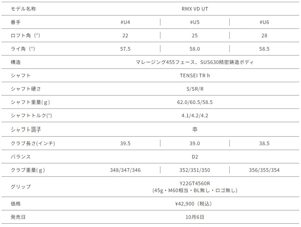 новый товар нераспечатанный Yamaha RMX VD служебная программа 4U TENSEI TR h SR 2024 день основная спецификация YAMAHA remix