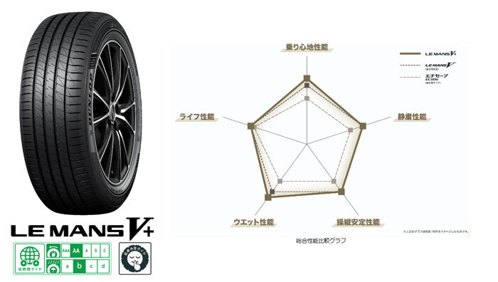 送料無料 185/60R15 DL ルマン5プラス LM5+ 新品 2本 ◇ 北海道・九州・四国は送料+¥1000_画像2
