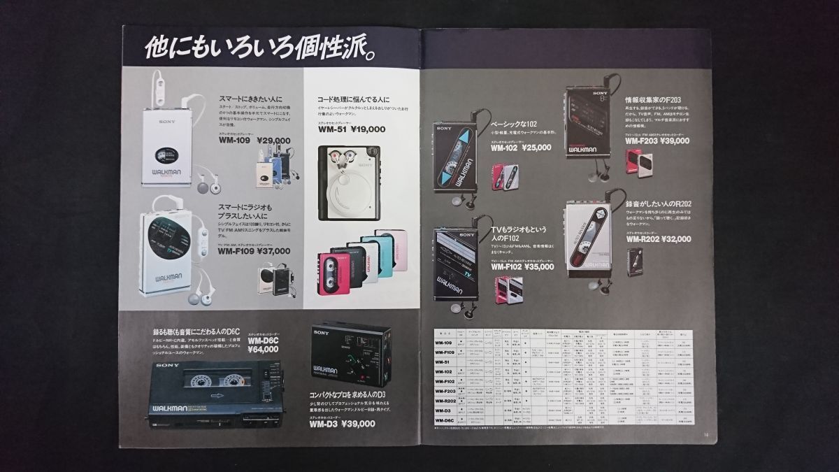 『SONY(ソニー) POWER UP! WALKMAN(ウォークマン パワーアップ ブック)1987年7月』WM-501/WM-109/WM-102/WM-F203/WM-R202/WM-D3/WM-D6C
