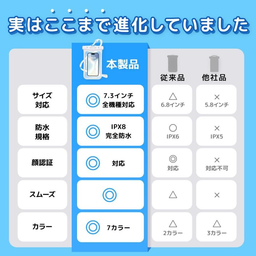 【 2個(gè)セット 】スマホ防水ケース 防水スマホケース 黑白 iphone 操作可能 完全防水 IPX8認(rèn)証 iPhone 顔認(rèn)証 ネックストラップ付き