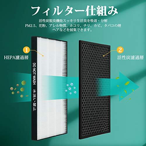 iSingo sharp увлажнение очиститель воздуха для FZ-D50HF дезодорирующий фильтр FZ-D50DF сборник .. фильтр HEPA