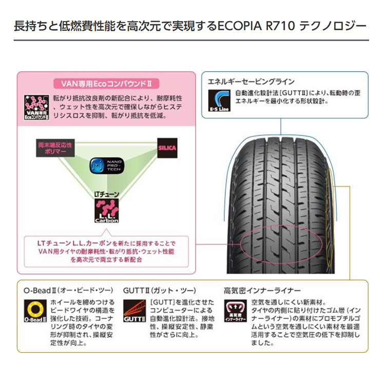 4本セット RIVAI NOX 15x6.0J 6/139.7+32 MBK BRIDGESTONE ECOPIA エコピア R710 185/75R15 106/104N ハイエースバン ジャストロー HIACE