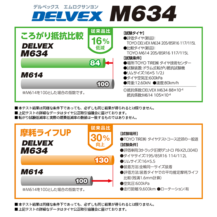 4本セット RIVAI NOX 15x6.0J 6/139.7+32 MBK-RL TOYO トーヨー DELVEX デルベックス M634 185/75R15 ハイエースバン ジャストロー HIACE