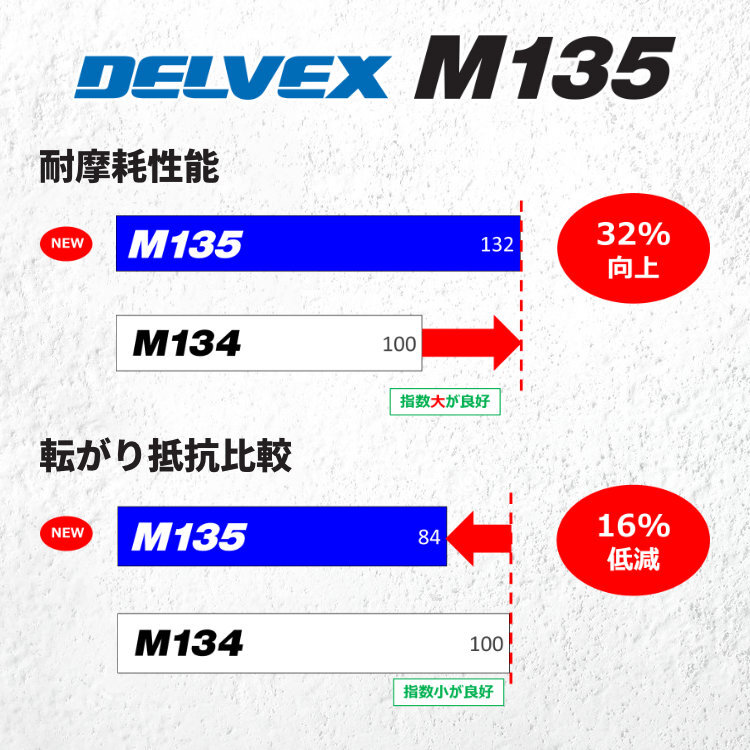 4本セット RIVAI NOX 15x6.0J 6/139.7+32 MBK TOYO トーヨー DELVEX デルベックス M135 185/75R15 ハイエースバン ジャストロー HIACE