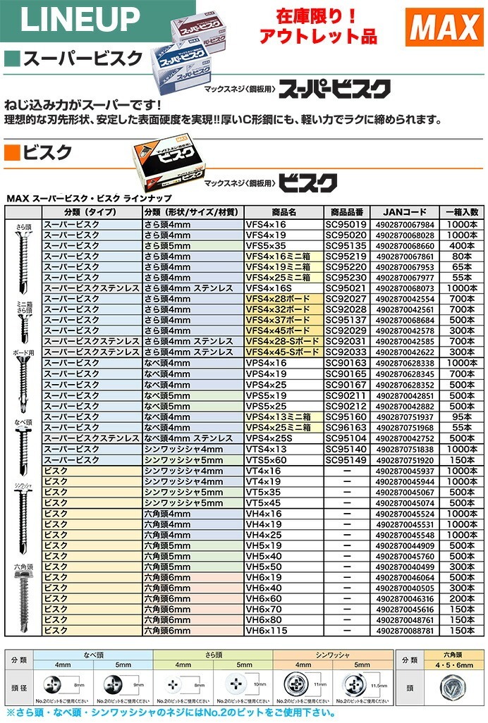 【在庫限り！アウトレット品】 〈MAX〉ビスク 六角頭4mm VH4×25 〔1箱?1000本入り〕 【オススメ】