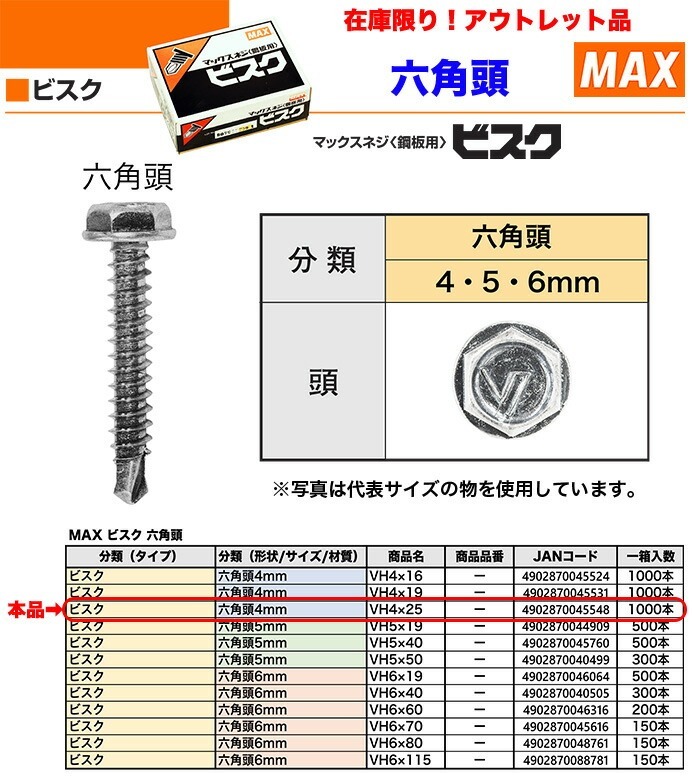 【在庫限り！アウトレット品】 〈MAX〉ビスク 六角頭4mm VH4×25 〔1箱?1000本入り〕 【オススメ】