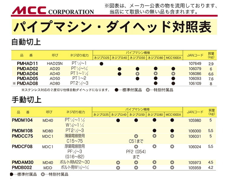 【まる…】 新着商品 〈MCC〉ダイヘッド自動切上・ガス管用 AD-80 PMDAD08