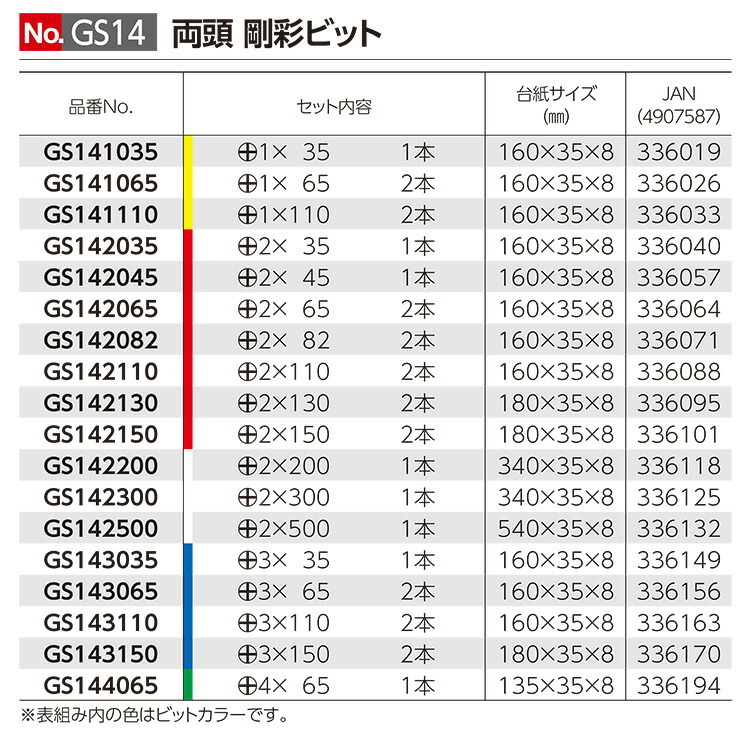 〈ベッセル〉両頭剛彩ビット　GS142045　【オススメ】