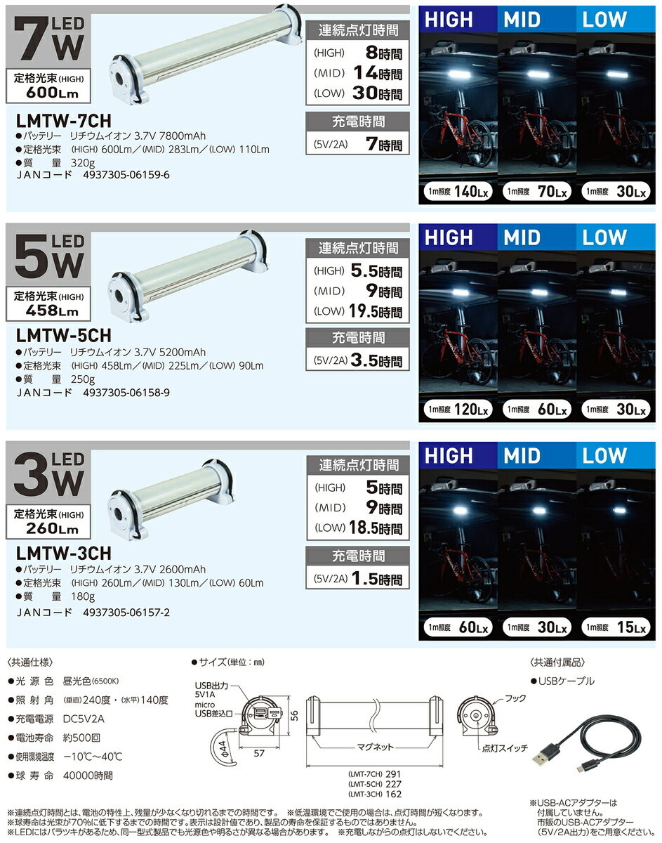 【オススメ】日動(dòng)　防雨型　マグピタチューバー　LMTW-7CH