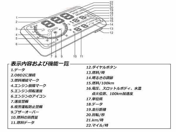 ヘッドアップディスプレイ フロントガラス スピードメーター 投影機(jī) OBD2連動 5.5インチ 速度 投影式 取付簡単