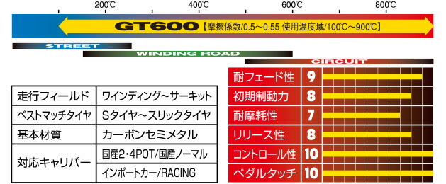 制動屋 セイドウヤ ブレーキパッド GT600 フロント MINI R59 SY16 12/1 SDY1036の画像
