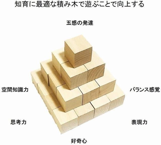 木制パズル ブロック 知育 玩具 積み木 図形 算數 立方體　30個セット