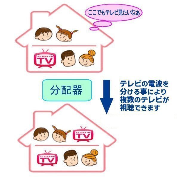 地上/BS/110度CSデジタル放送対応 10-3224MHz 住宅設備 全端子通電型 アンテナ分配器 地デジTV放送 送料無料 50K◇ 4K8Kの2分配器