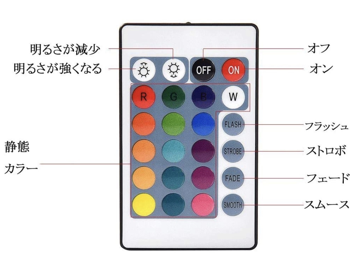 おすすめ ギフト ライト 最安 10m カラフル おしゃれ LEDテープライト