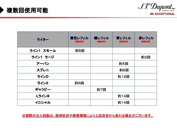 復(fù)數(shù)回注入型 新品正規(guī)品 デュポン(S.T.Dupont)ライター専用ガスボンベ(黃色 金色 ゴールド イエロー）１本