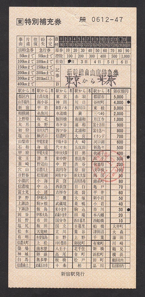 ＪＲ東日本　　新宿駅発行　　特別補(bǔ)充券　　東京から米原　　新干線自由席特急券